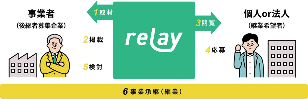 relayの仕組み